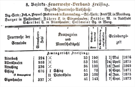 Bezirks-Feuerwehrverband.jpg